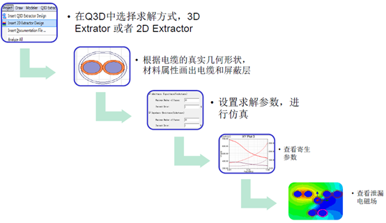 电缆设计解决方案(图3)