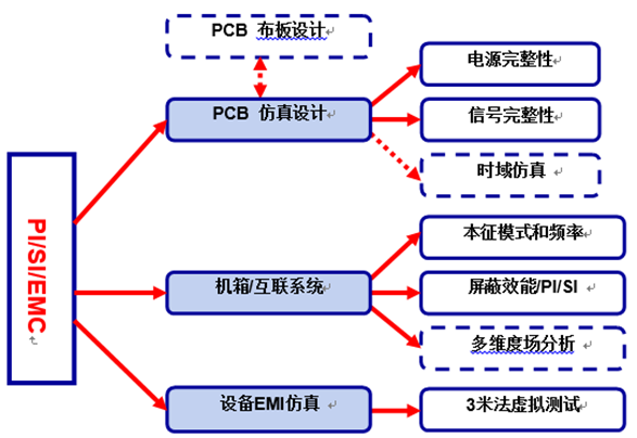 移动通信终端设备EMI解决方案(图2)