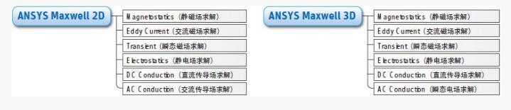 ANSYS Maxwell(图1)